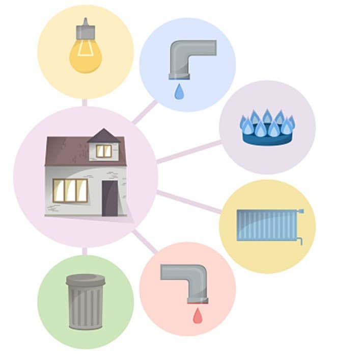 Utilities & Services Coordination